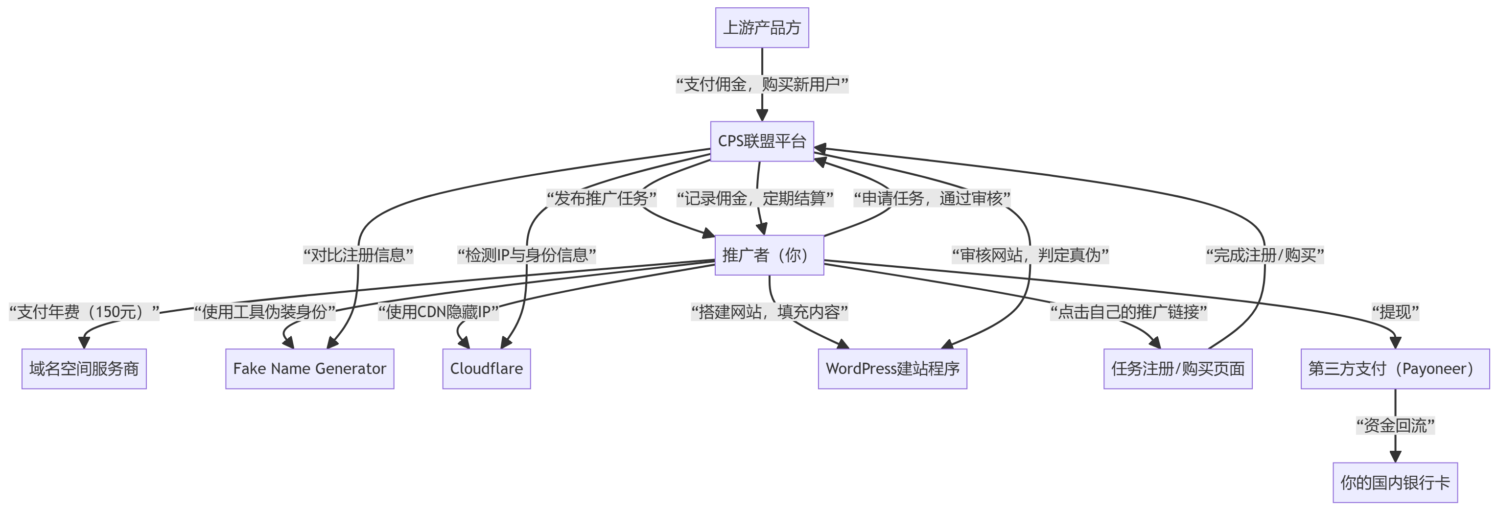 核心商业逻辑拆解